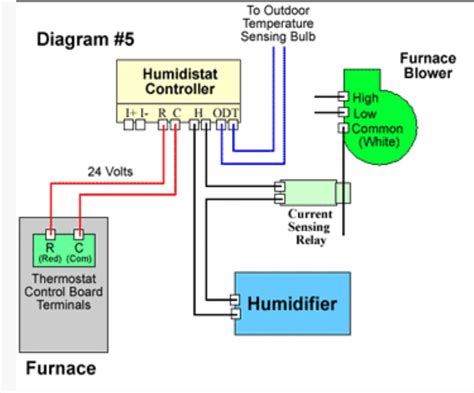 humidifier fan motor wiring schematics for 